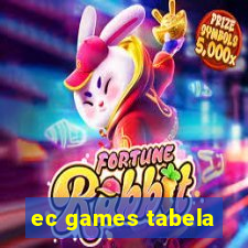 ec games tabela